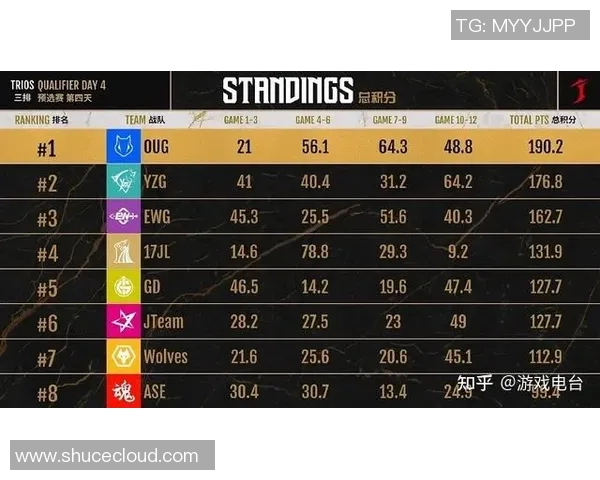 英雄联盟战术排行榜揭晓V5战队荣登第十名引发热议